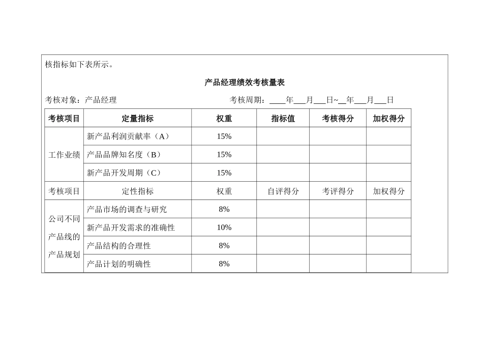 某公司产品经理绩效考核方案_第2页