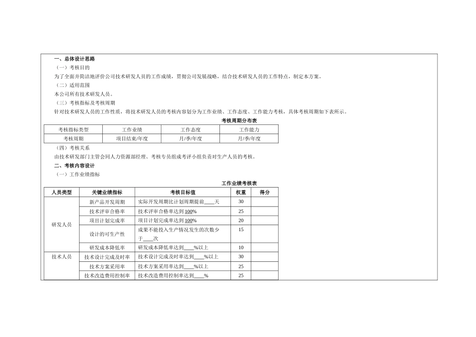 某公司技术研发人员绩效考核方案_第1页