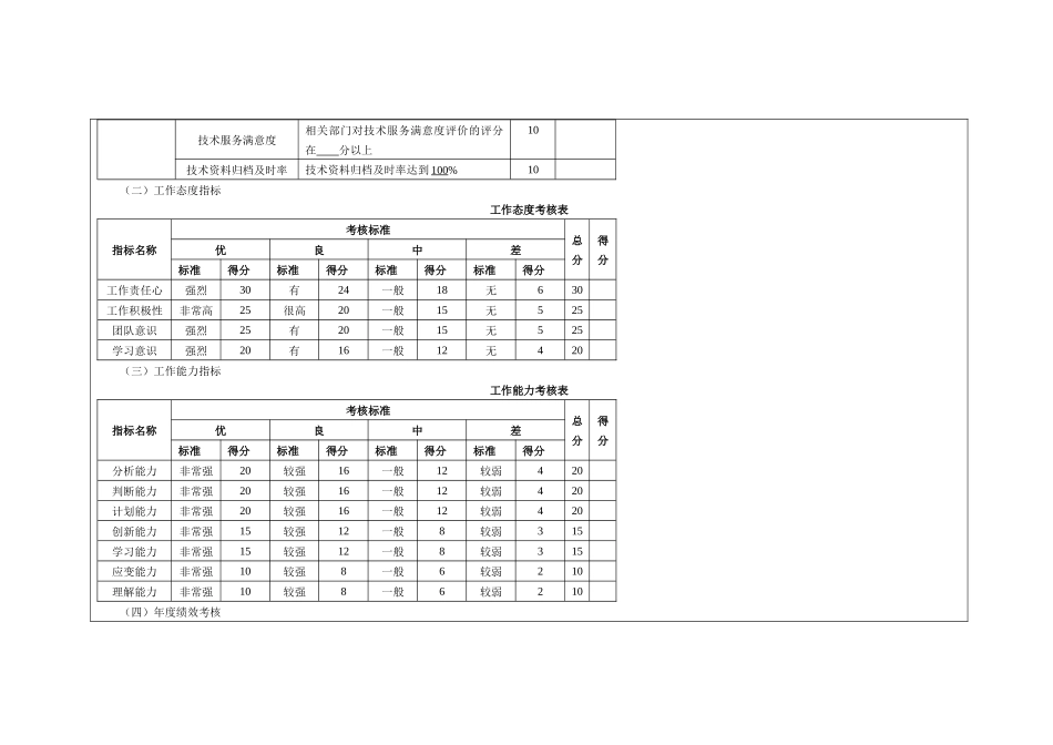 某公司技术研发人员绩效考核方案_第2页