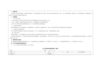 某公司生产车间班组长绩效考核方案
