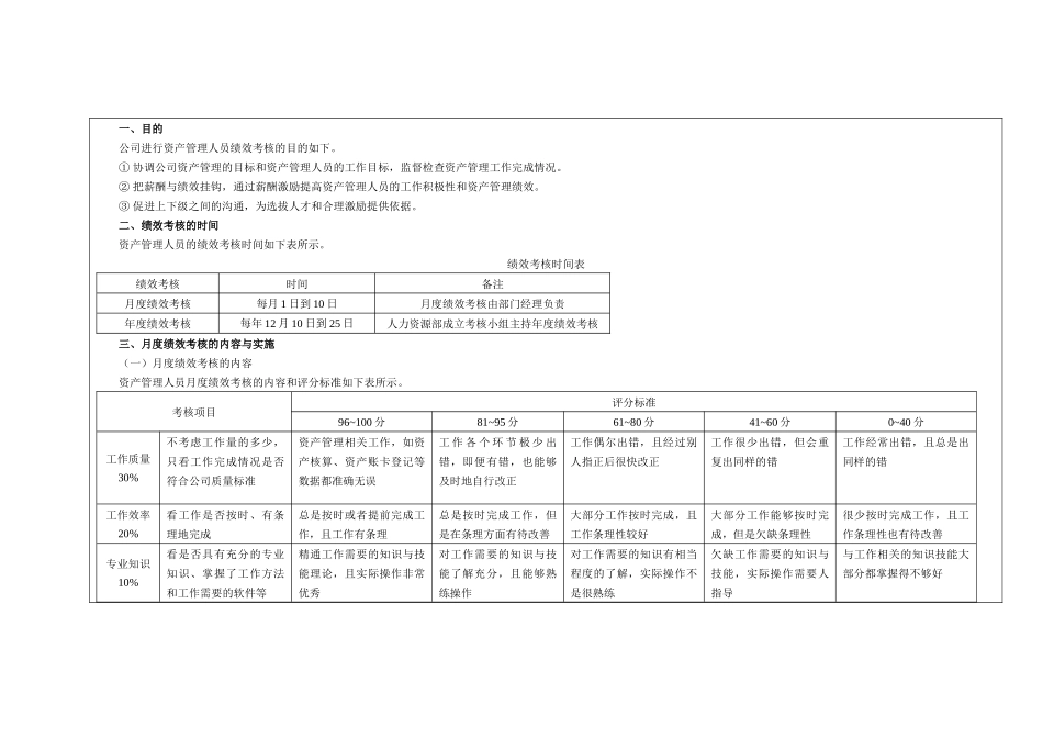 某公司资产管理人员绩效考核方案_第1页