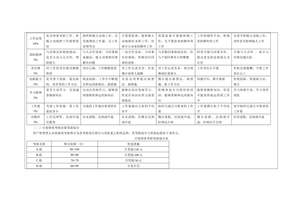 某公司资产管理人员绩效考核方案_第2页
