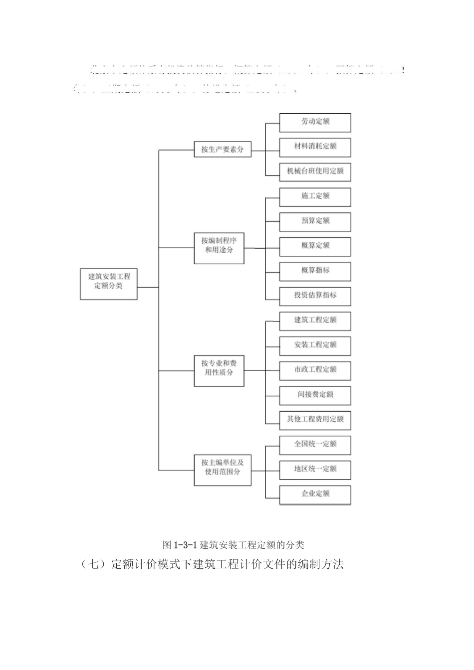 建筑工程造价的计价方式_第3页
