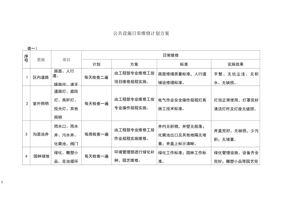 物业公共设施日常维修计划方案_第1页