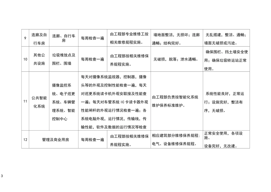 物业公共设施日常维修计划方案_第3页