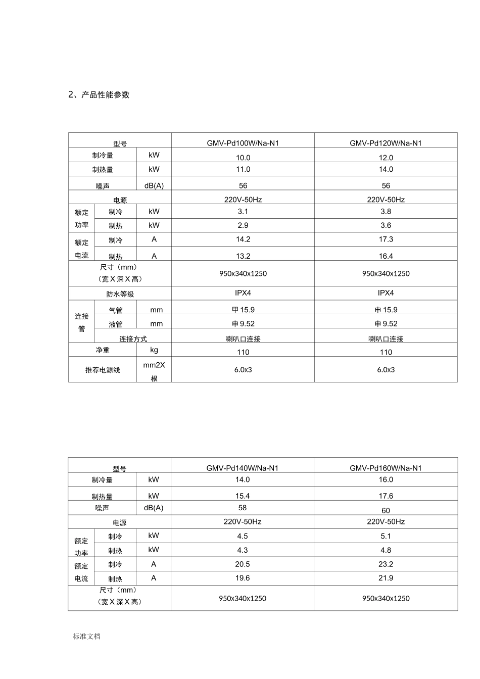 格力商用中央空调全参数_第3页