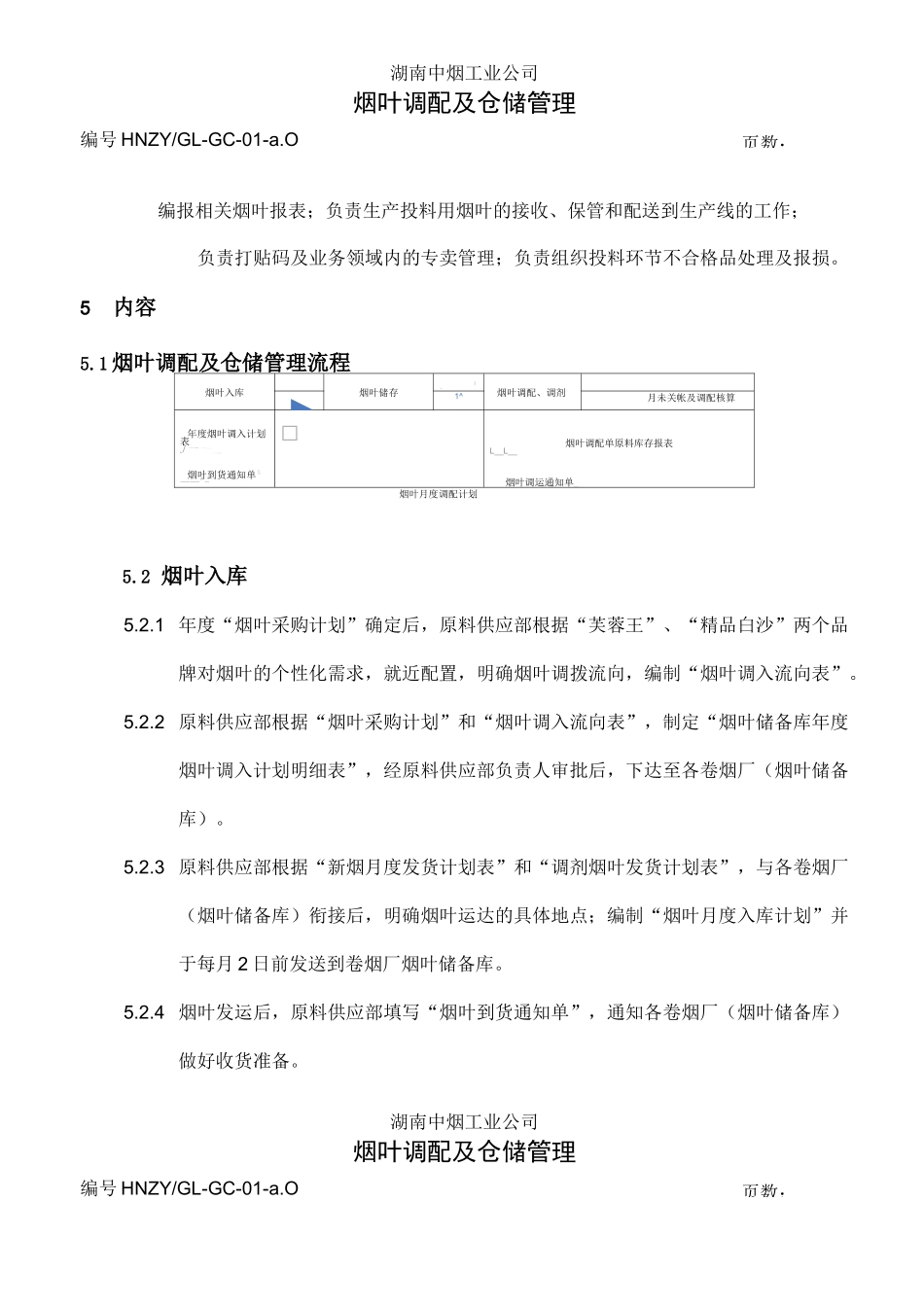 烟叶调配及仓储管理_第3页