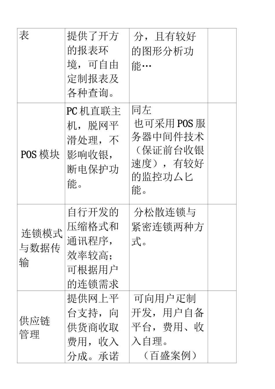 富基、长益百货ERP软件比较、_第3页