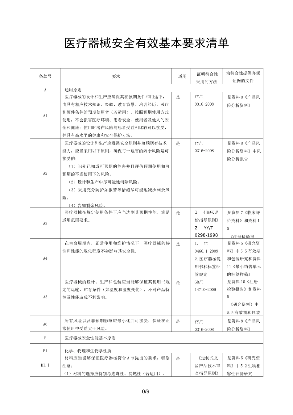 安全有效基本要求清单_第1页