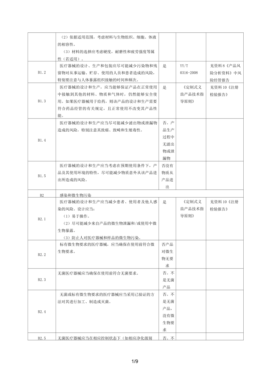 安全有效基本要求清单_第2页