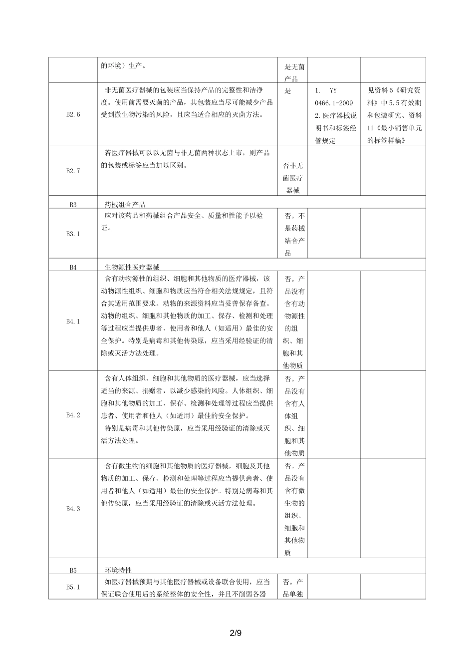 安全有效基本要求清单_第3页