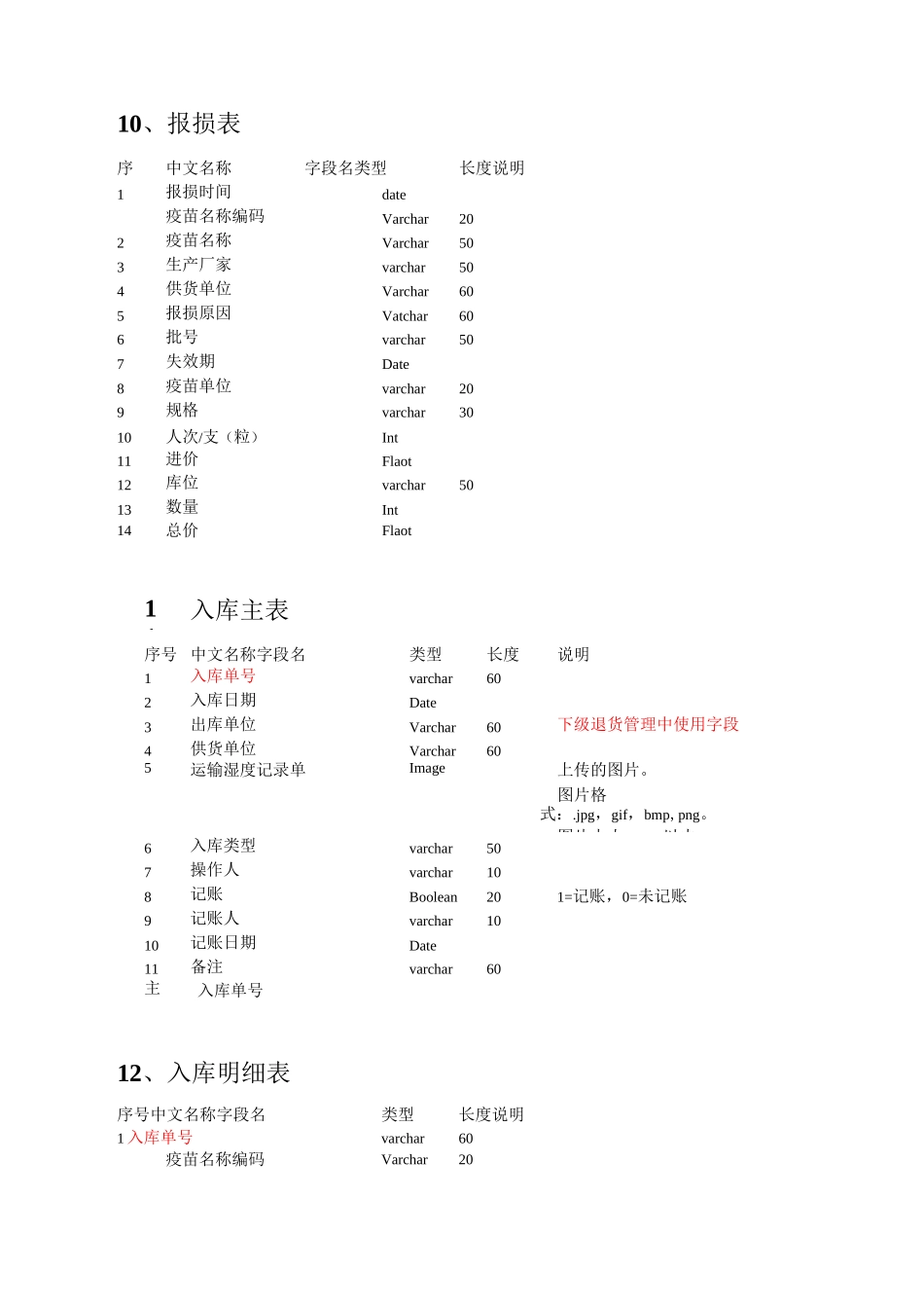 医疗系统数据表结构说明书(附件)_第3页