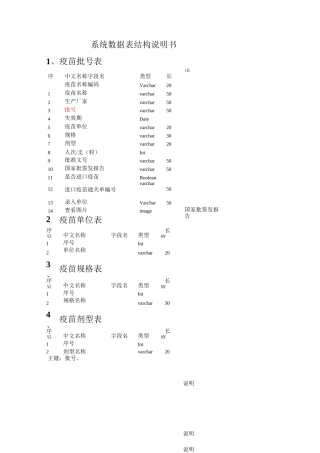 医疗系统数据表结构说明书(附件)