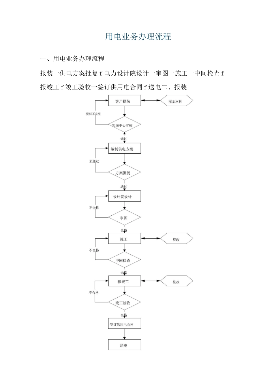 北京办理用电业务流程.._第1页