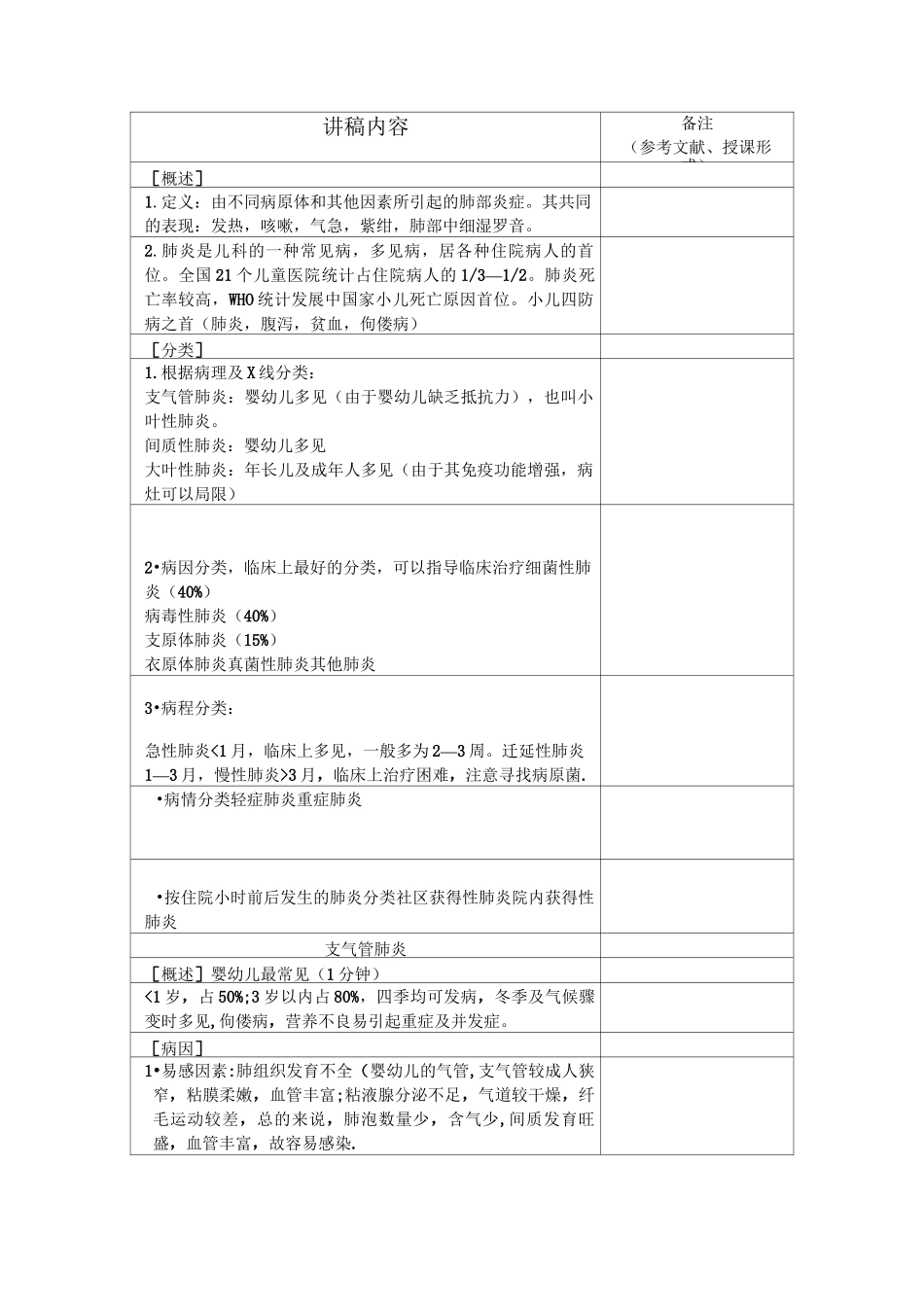 儿科学院教案肺炎_第2页