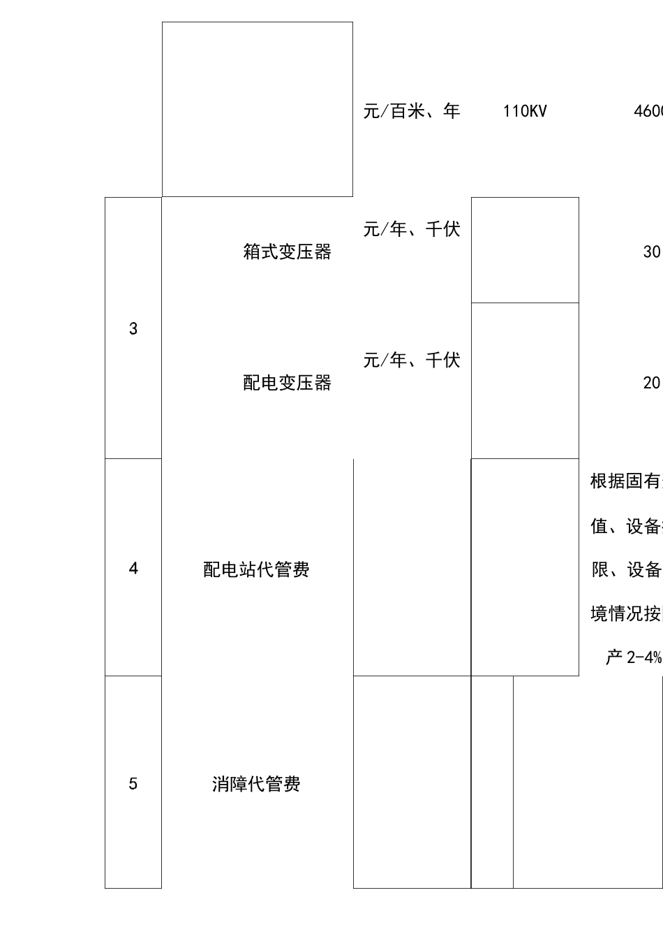 电力服务收费标准_第3页