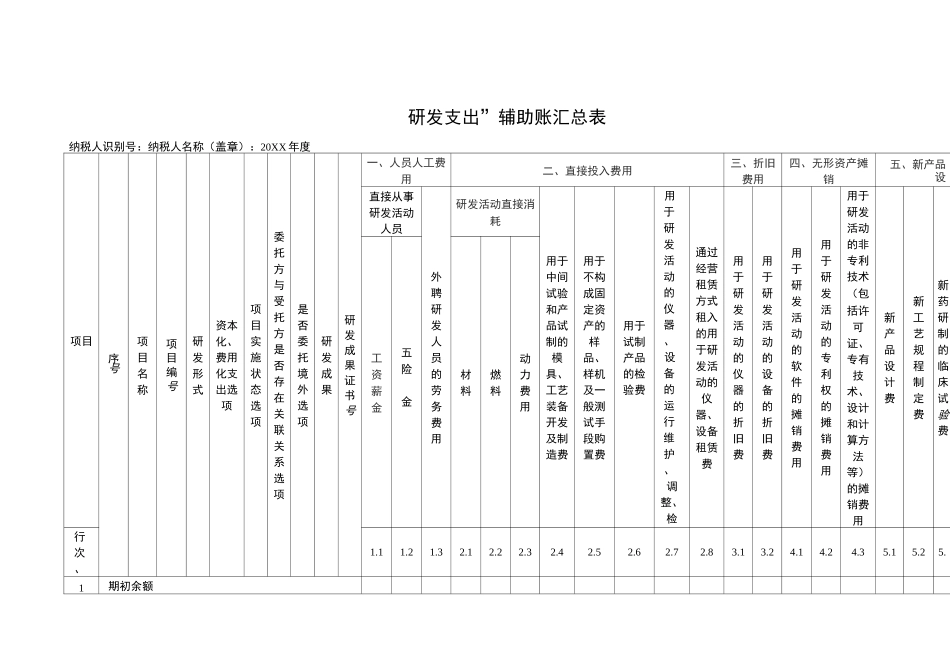 A06736《研发支出辅助账汇总表》_第2页