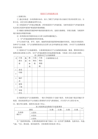 校园空气环境监测方案