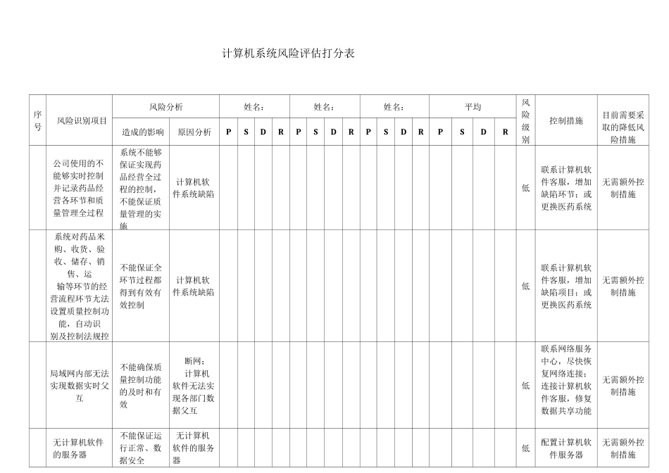 计算机系统风险评估打分表_第1页