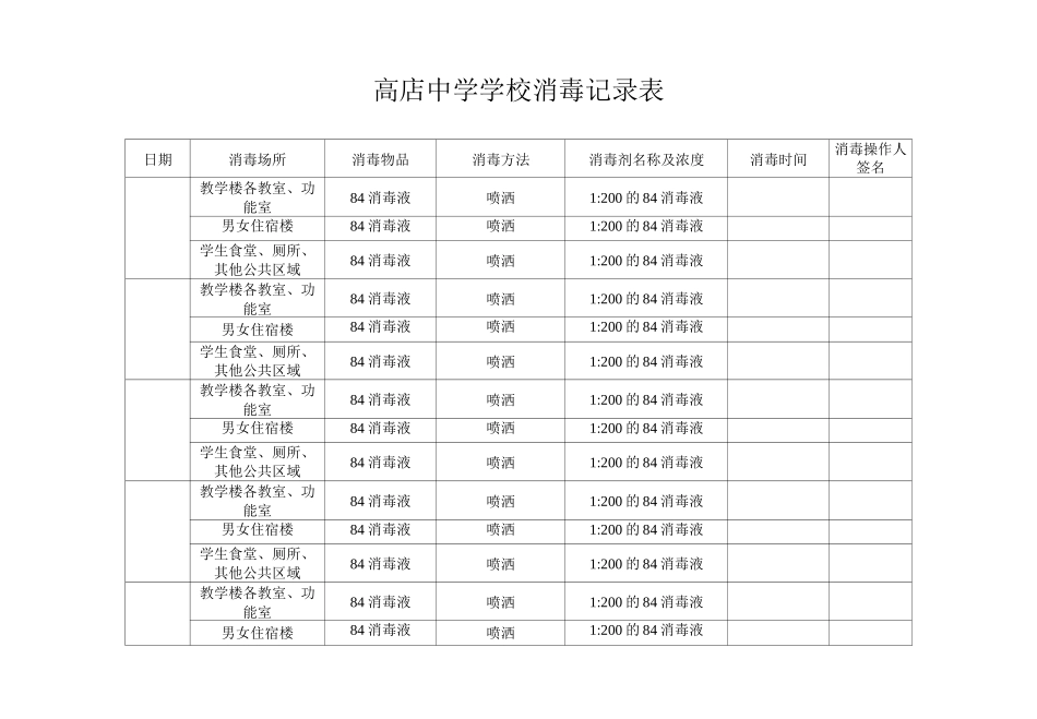 学校抗击肺炎工作消毒记录表_第1页