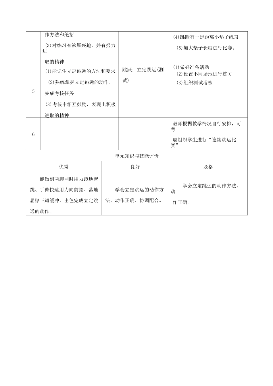 体育水平一(二年级)跳跃《立定跳远》教学设计_第2页
