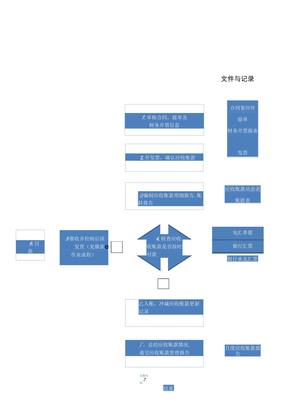 应收账款管理流程_第1页