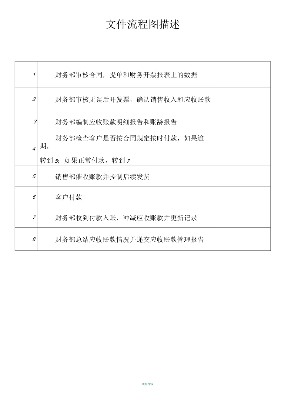 应收账款管理流程_第2页