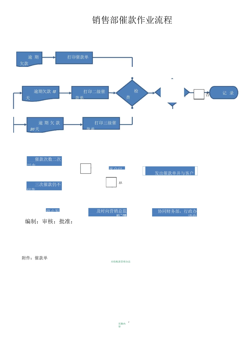 应收账款管理流程_第3页
