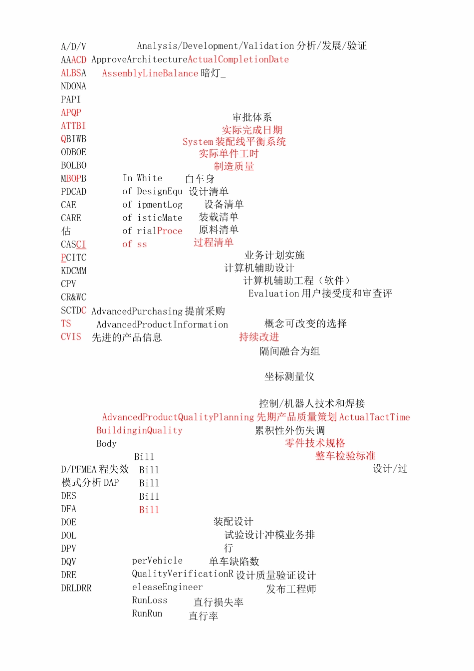 汽车行业各种缩写_第2页