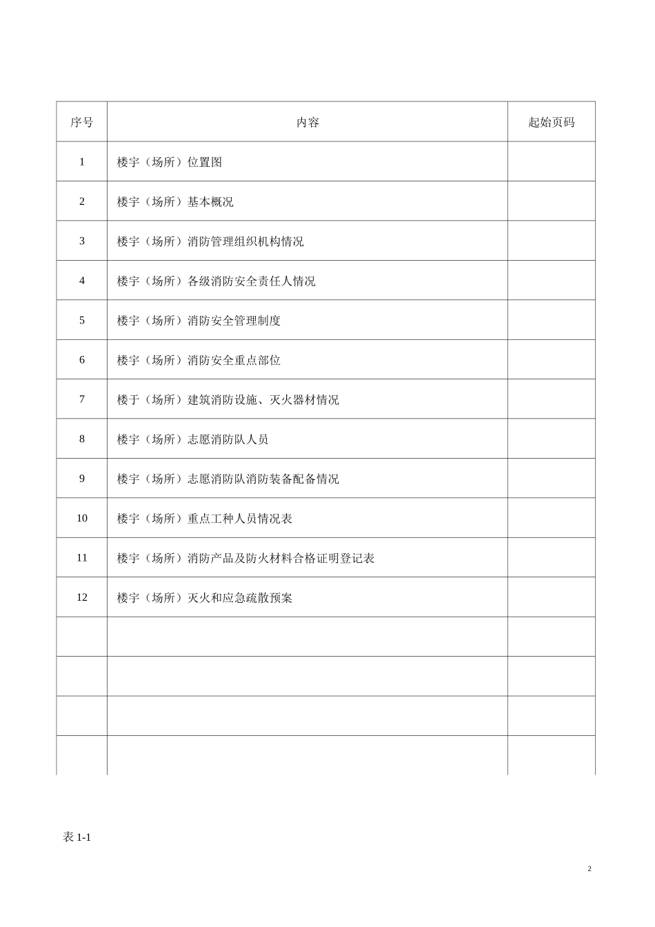 楼宇(场所)消防安全管理_第2页