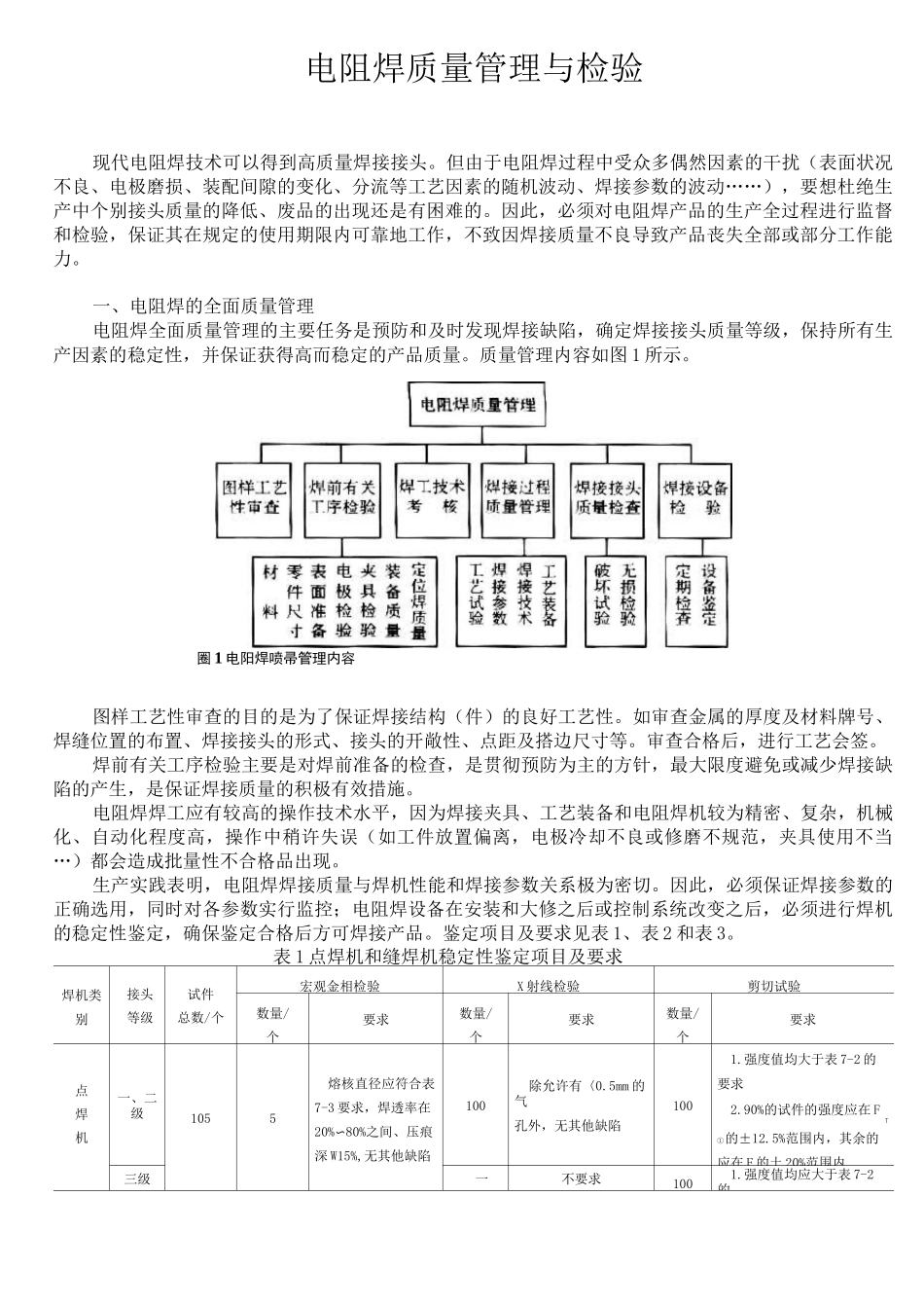 电阻焊质量管理跟检验_第1页