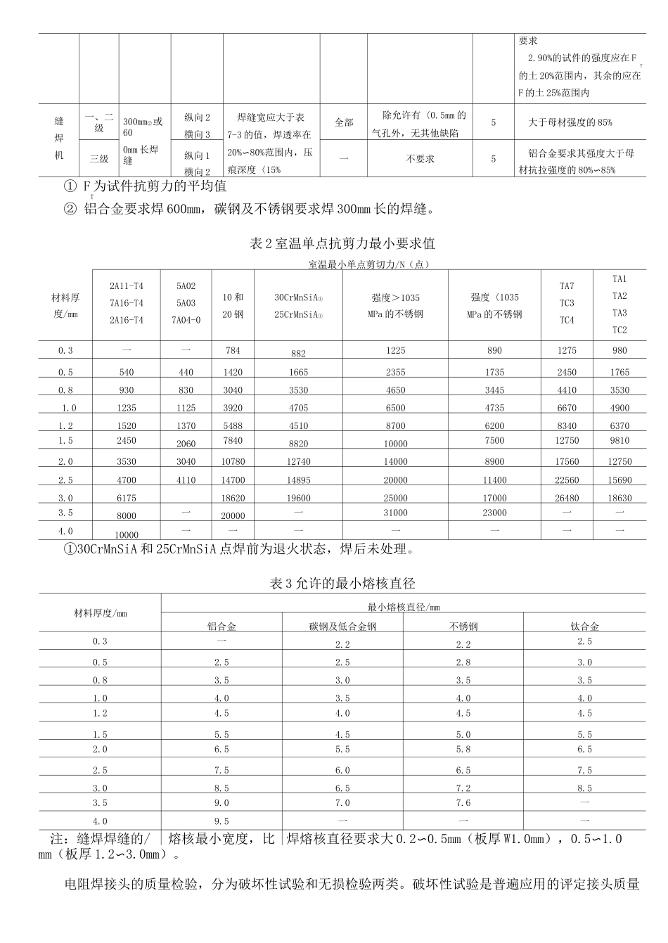 电阻焊质量管理跟检验_第2页