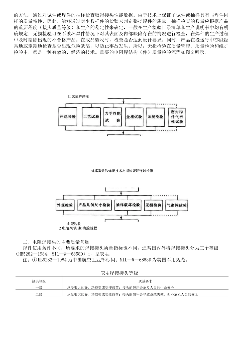 电阻焊质量管理跟检验_第3页