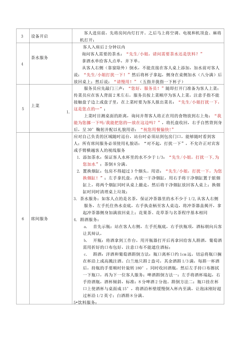 餐饮服务员提成方案_第3页