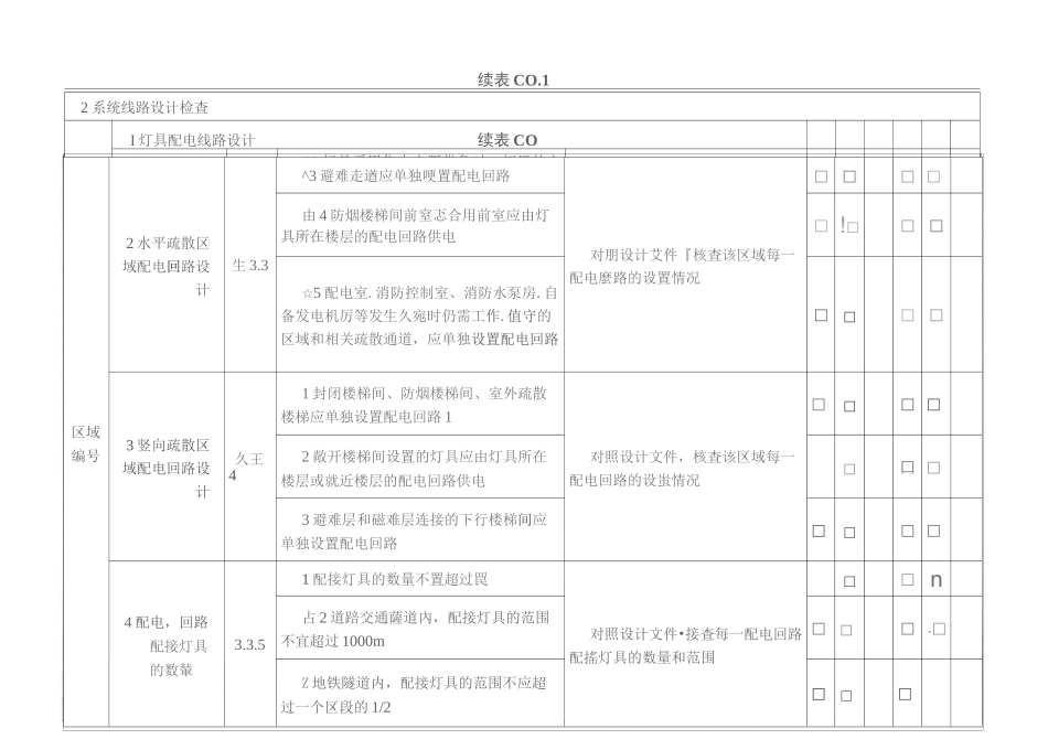 消防应急照明和疏散指示系统系统材料和设备进场检查、系统线路设计检查和安装质量检查记录_第2页