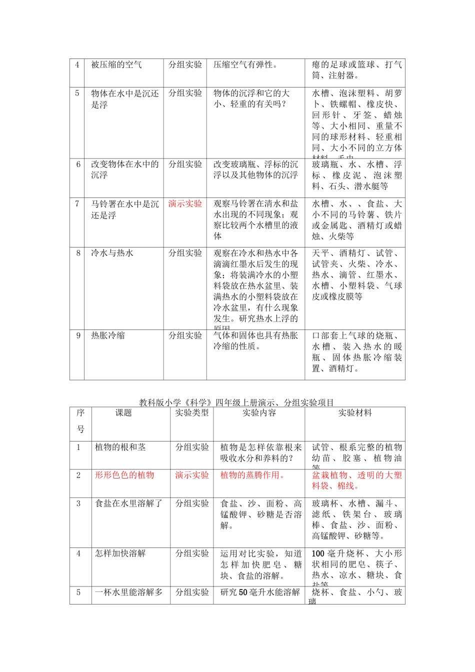 教科版小学《科学》全部演示分组实验项目_第2页