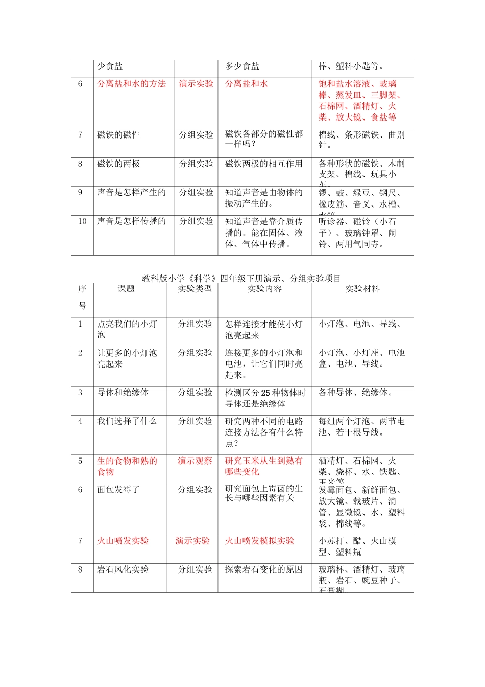 教科版小学《科学》全部演示分组实验项目_第3页