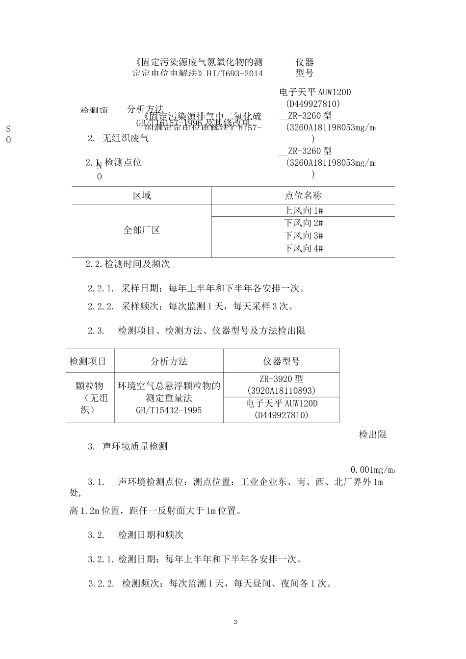 XXX有限公司自行监测方案_第3页