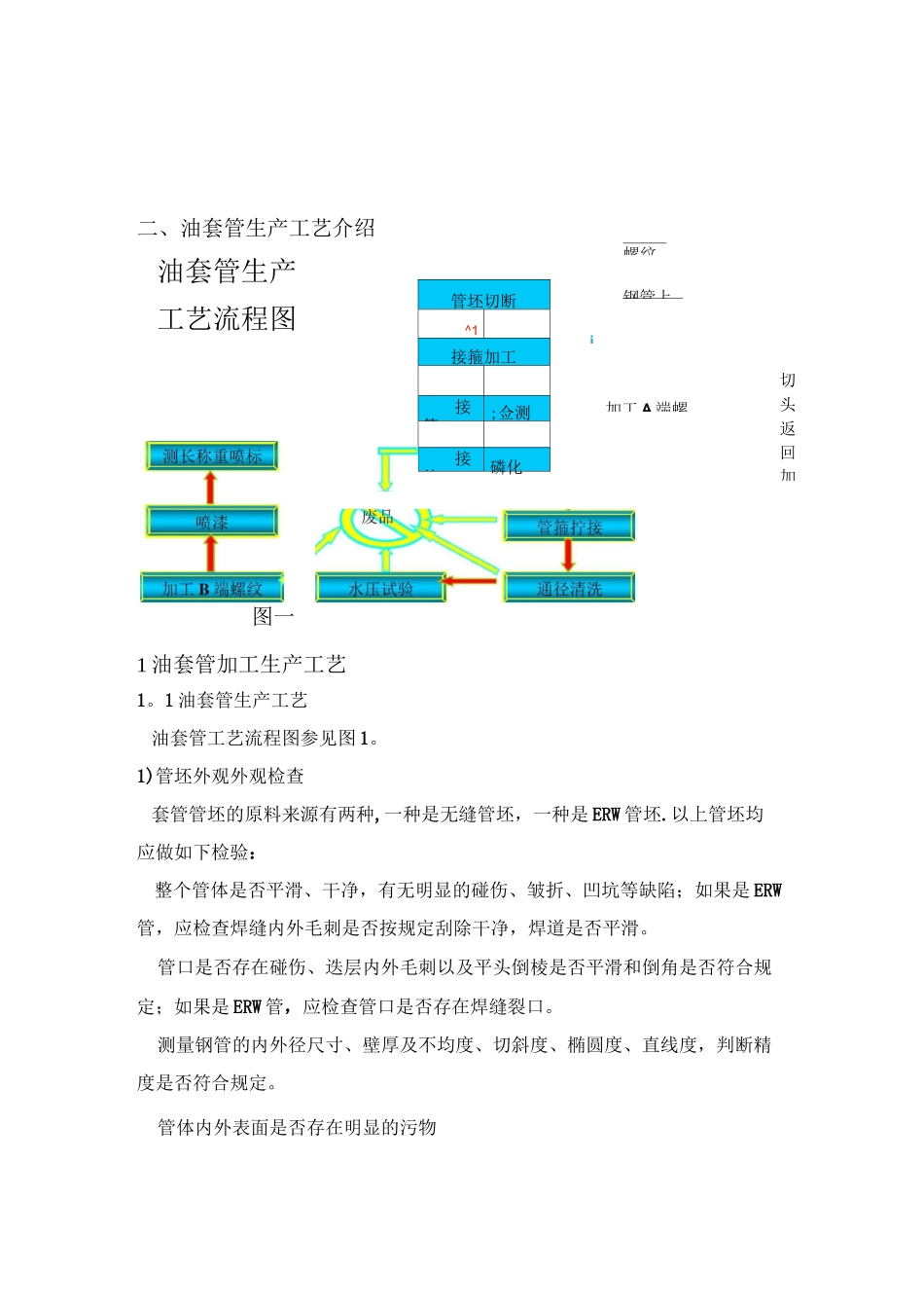 油套管生产工艺及设备简介【精选文档】_第2页