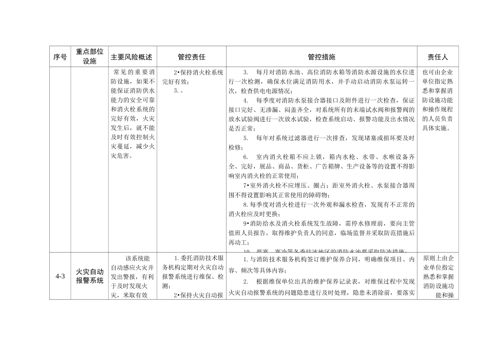 商场重大安全风险管控责任清单_第2页
