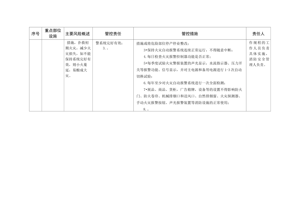 商场重大安全风险管控责任清单_第3页