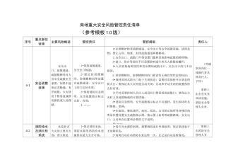 商场重大安全风险管控责任清单