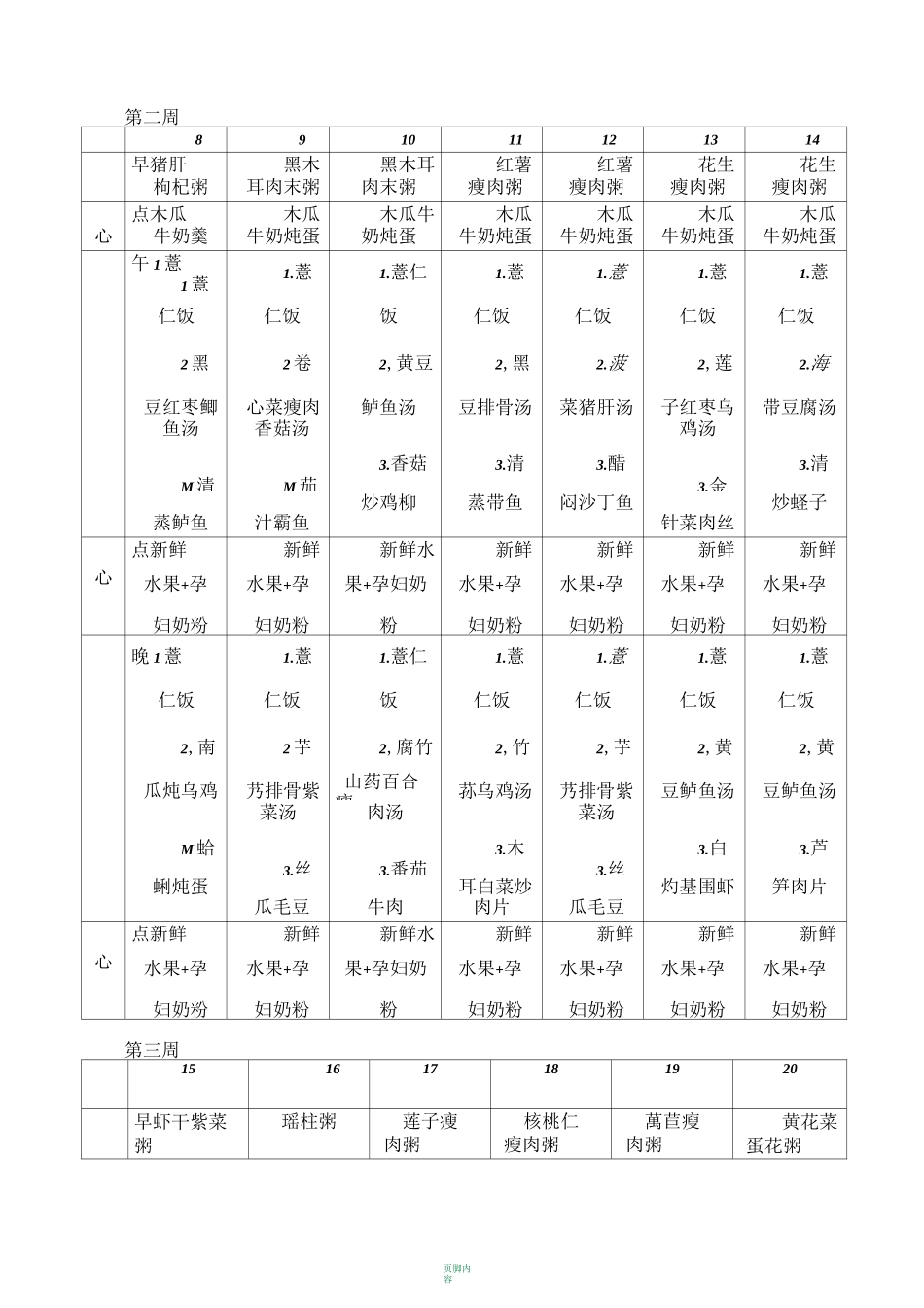 月子餐食谱表(带日期安排)_第2页