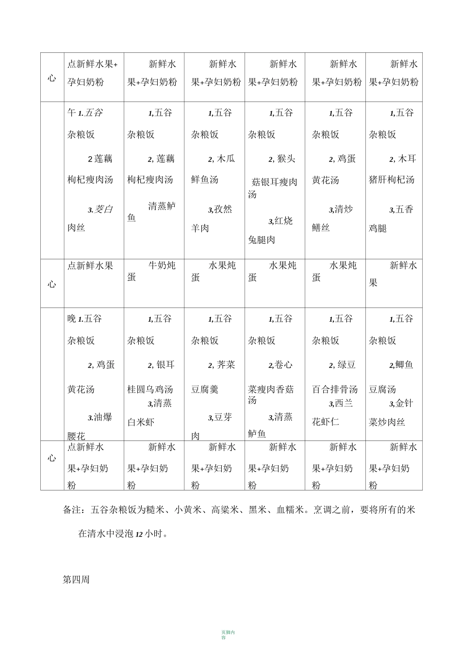 月子餐食谱表(带日期安排)_第3页