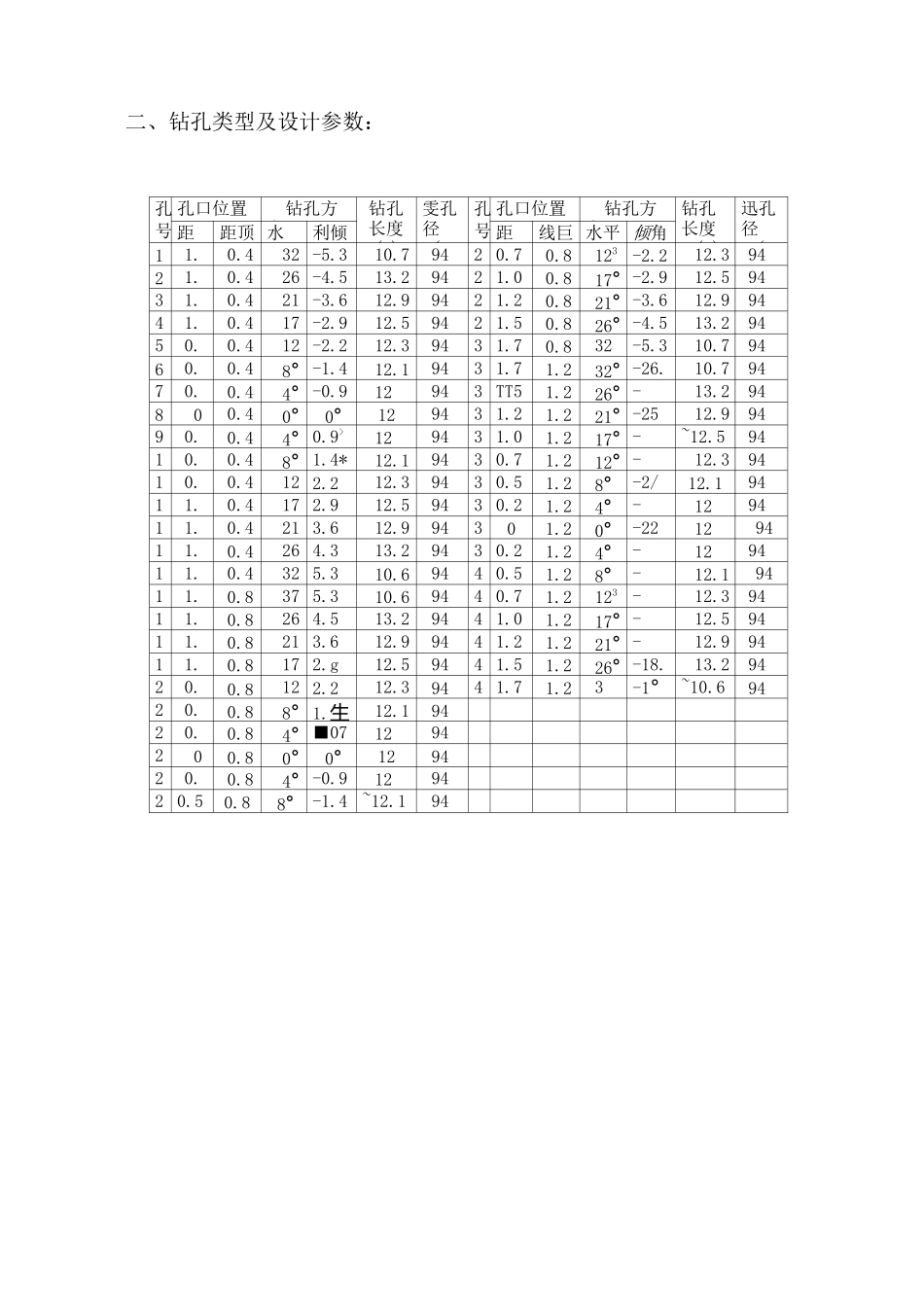 人工打排放钻孔安全技术措施_第2页