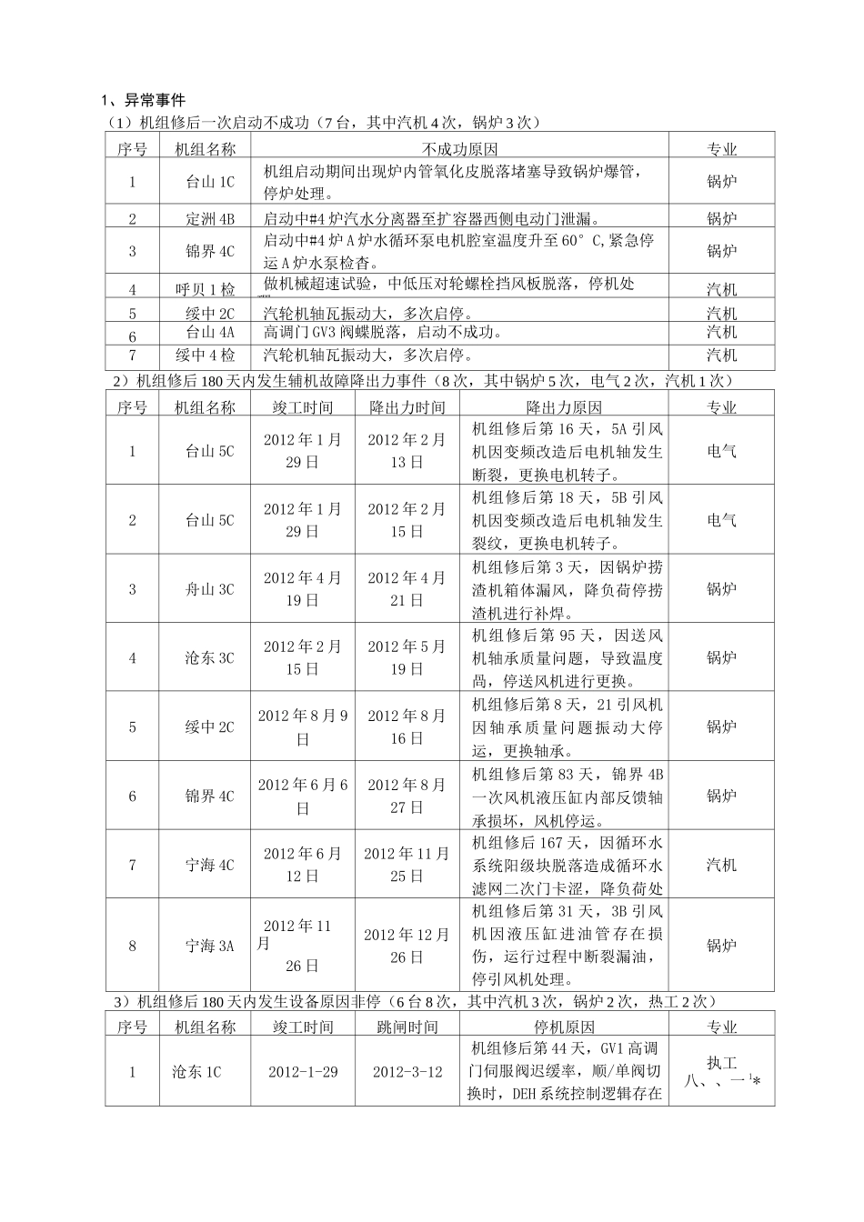 检修维护管理工作思路_第2页