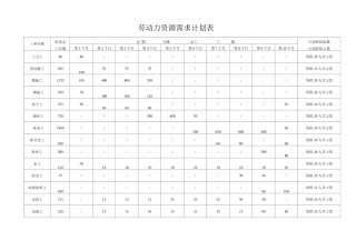 整套施工进度网络图(含劳动力需求计划)