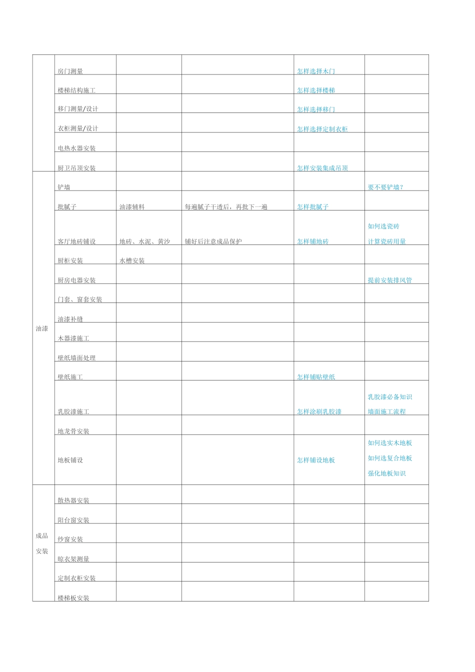 详细—装修顺序表、清单及选材施工经验_第3页