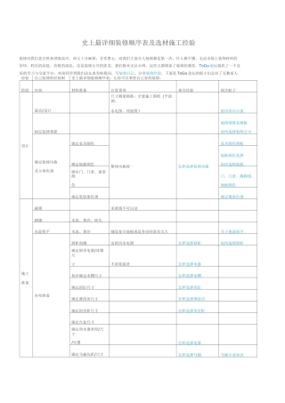 详细—装修顺序表、清单及选材施工经验