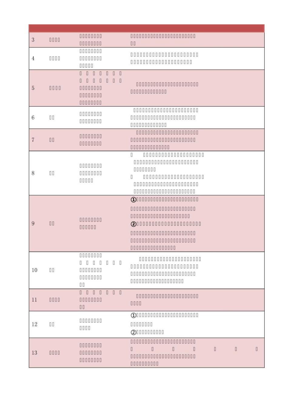 通信线路施工造价控制方案_第2页
